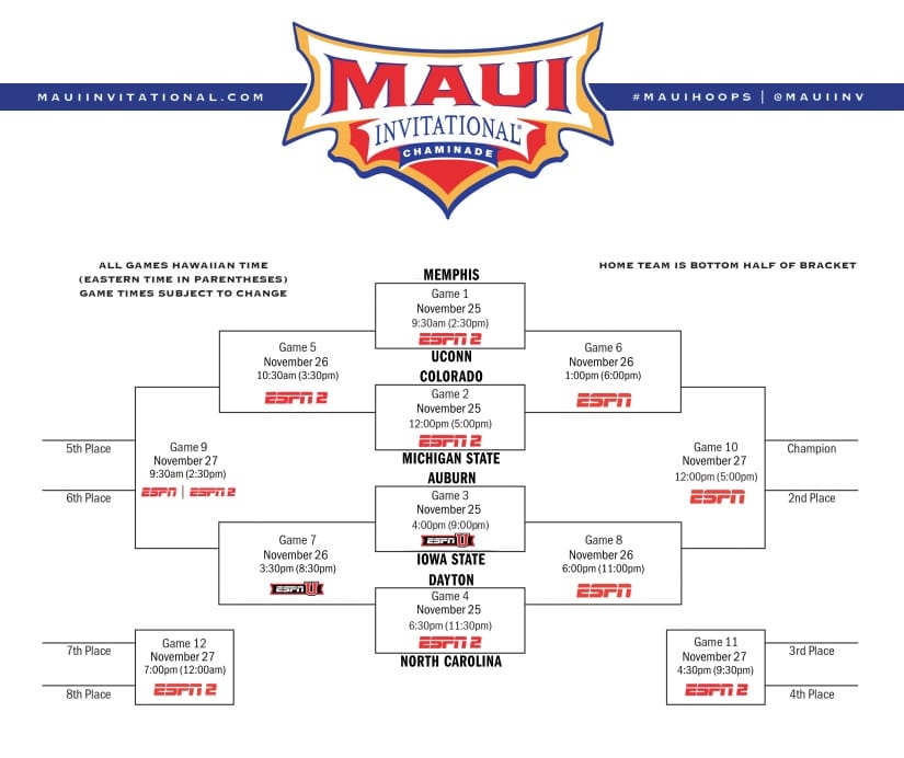 Maui Jim Maui Invitational 2024 Brackets Genna Daphene