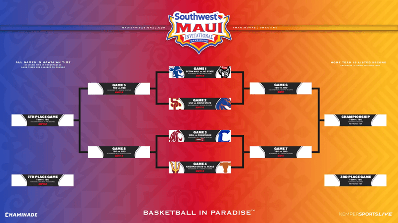 2025 Maui Invitational 2025 Maui Invitational